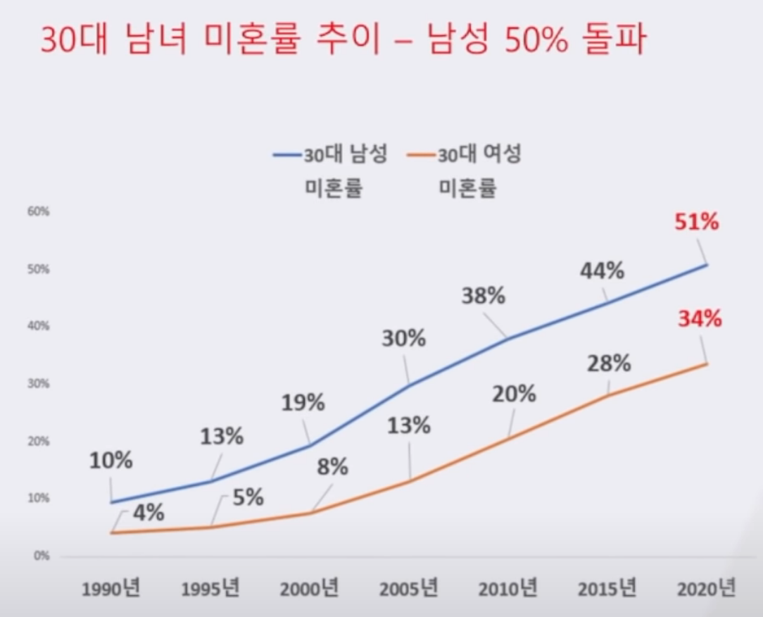 요즘 30대