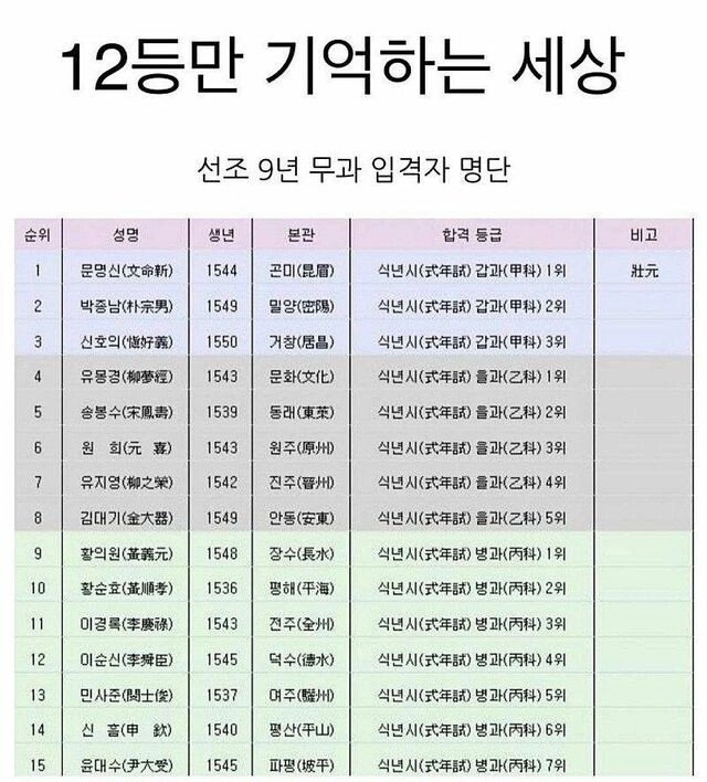 1 2등만 기억하는 세상