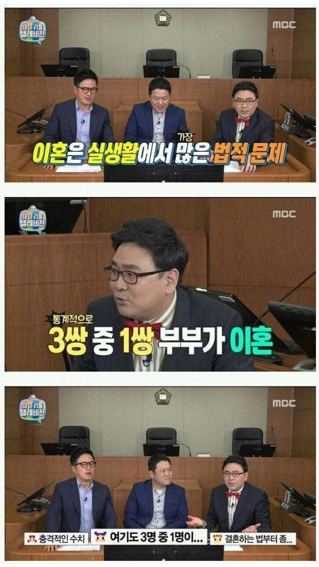 신뢰도가 상당한 통계 수치