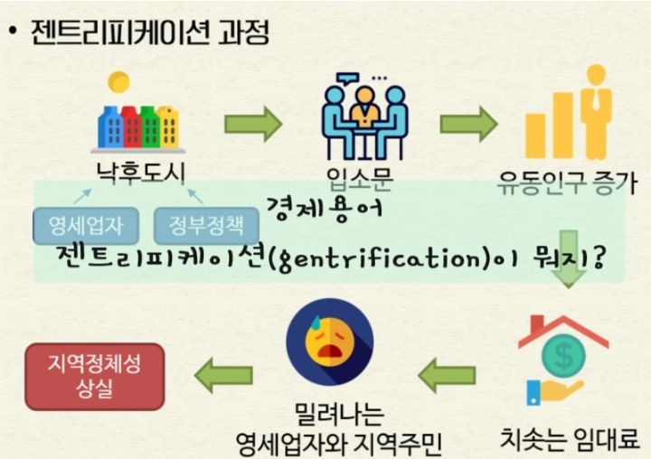 백종원때문에 알게된 용어 '젠트리피케이션'