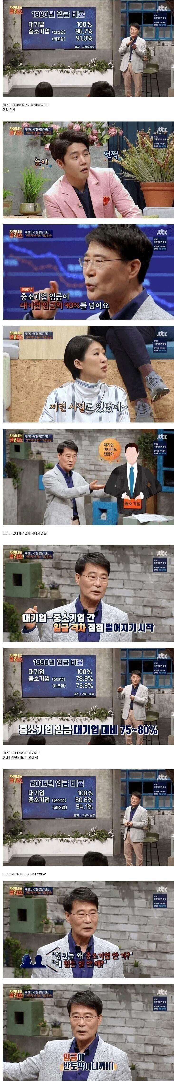 청년들이 중소기업을 안가는 이유