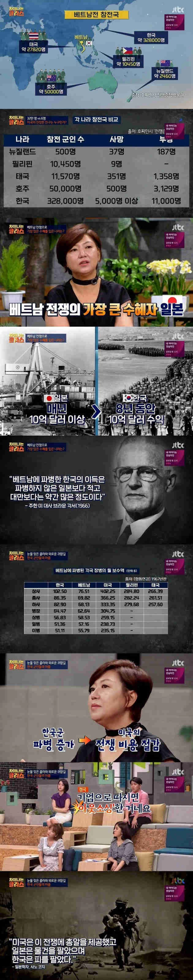 일본이 월남전으로 벌어들인 수익